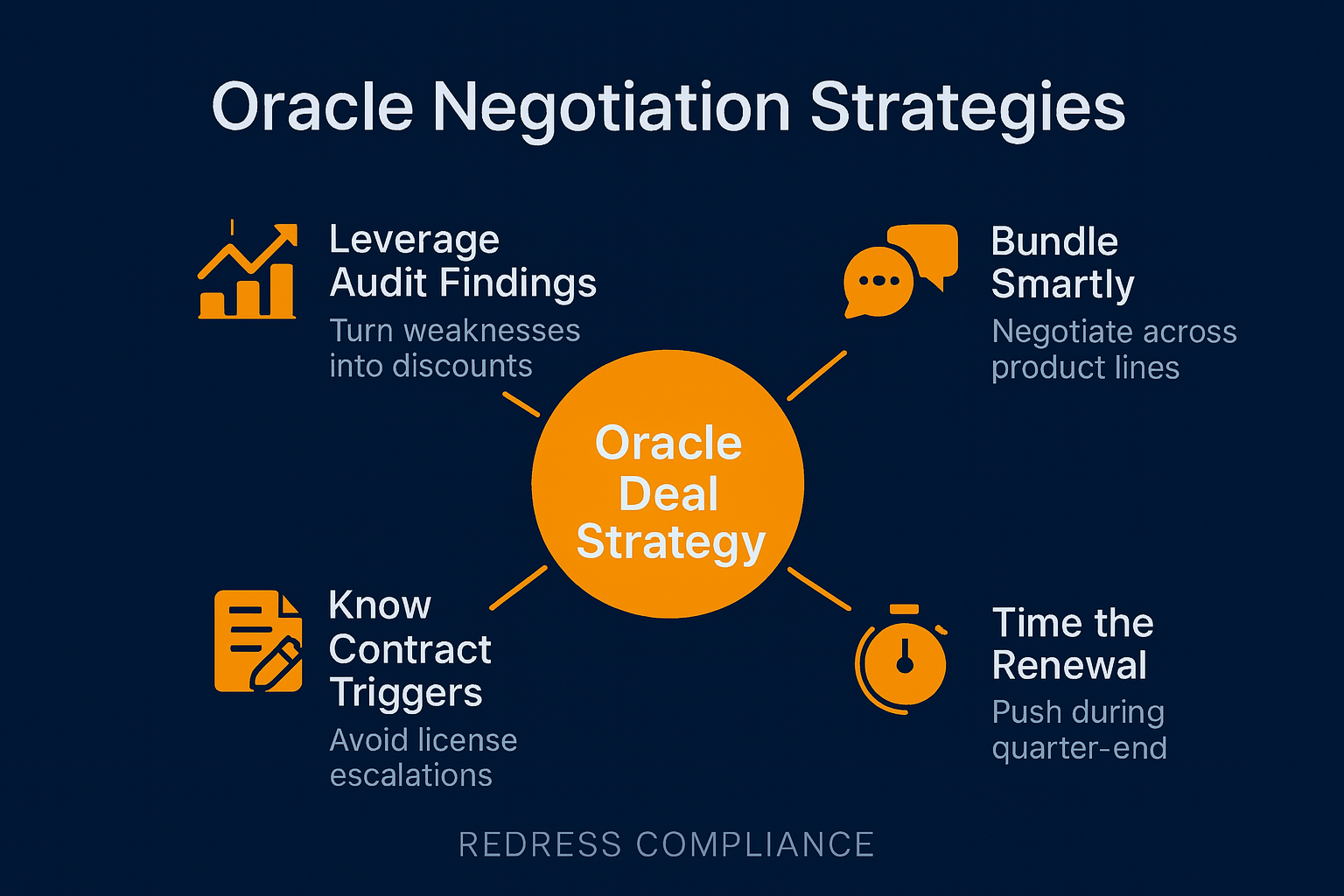 Oracle Negotiation Strategies