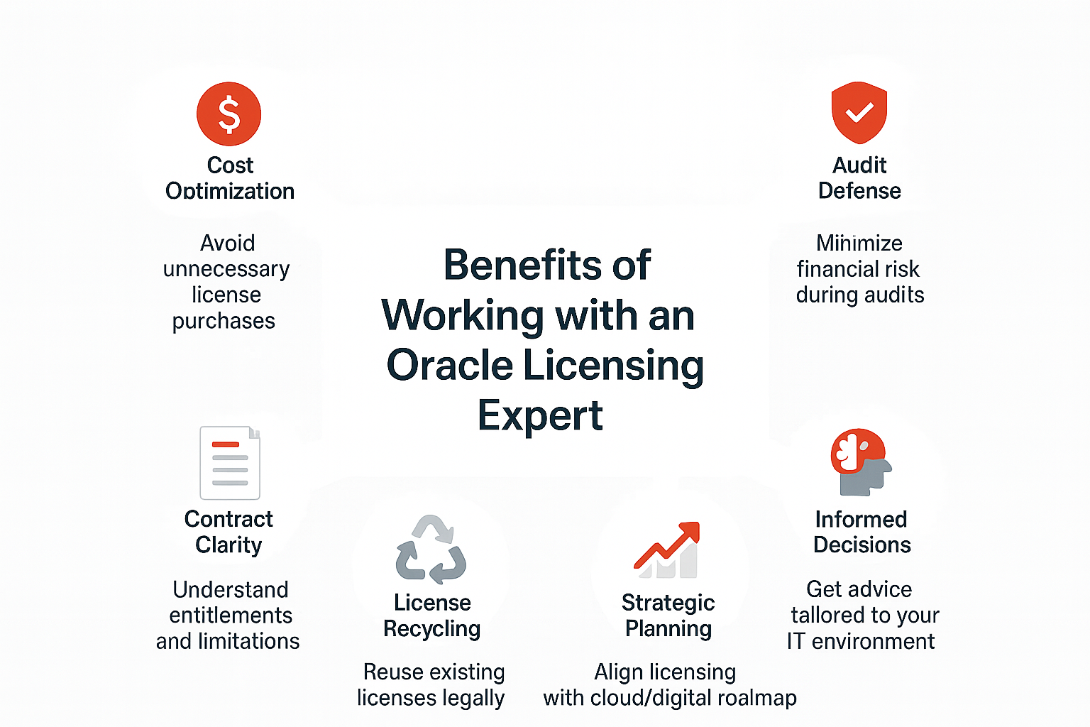 The Benefits of Working with an Oracle Licensing Expert