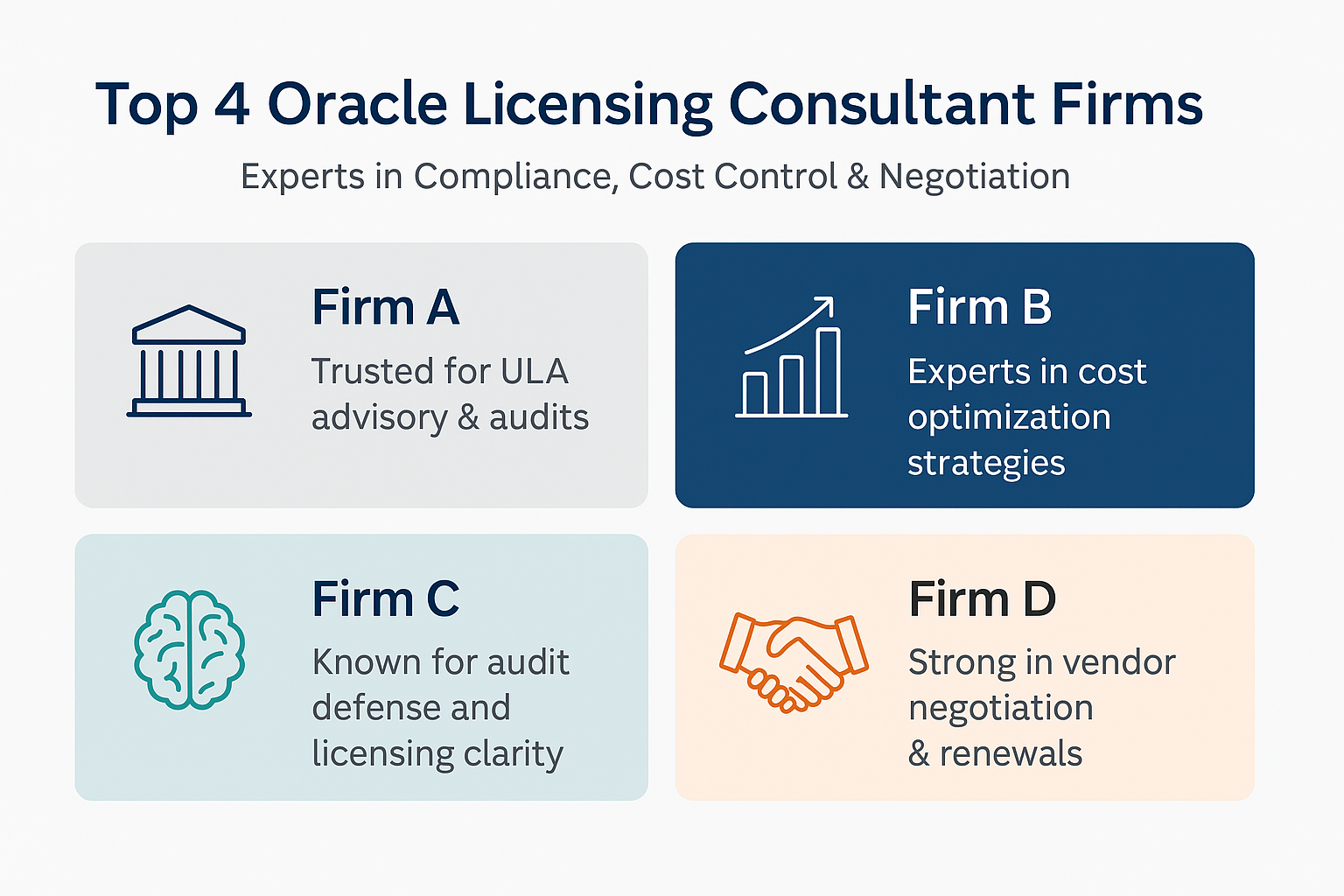 Top 4 Oracle Licensing Consultant Firms