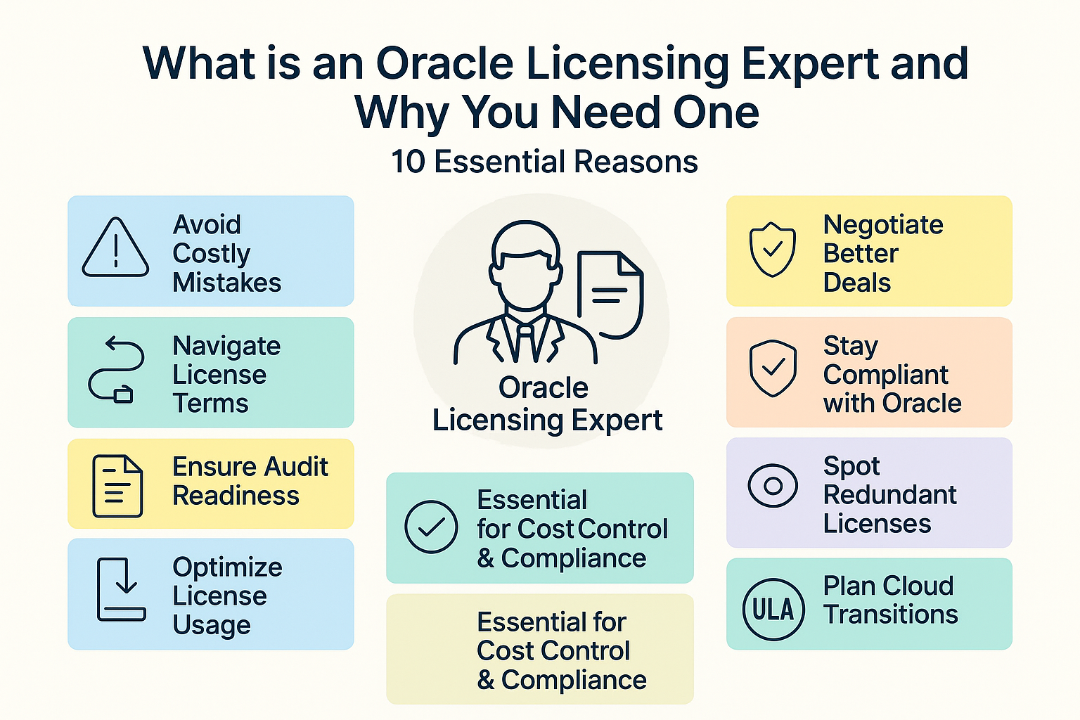What is an Oracle Licensing Expert and Why You Need One: 10 Essential Reasons