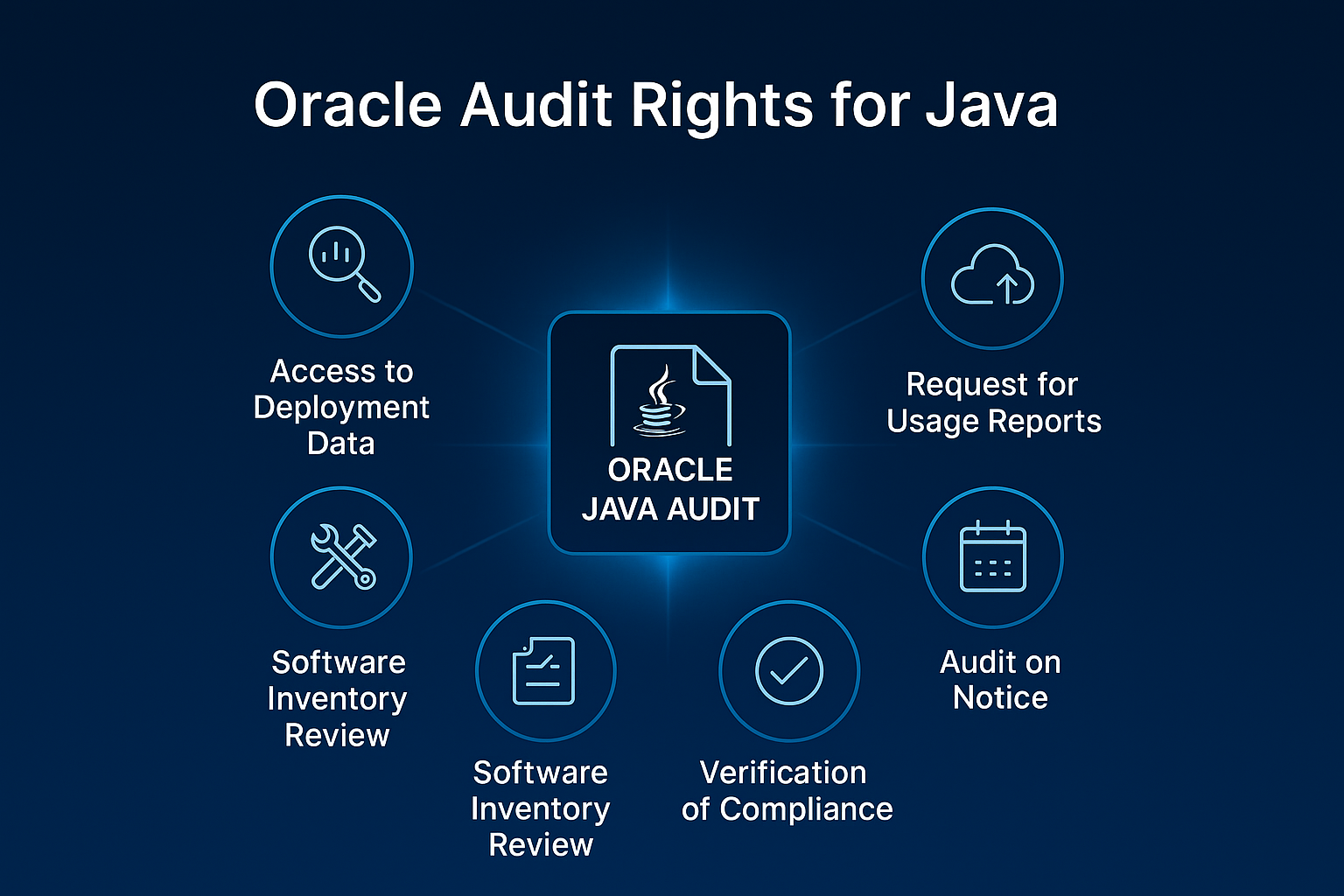 Oracle Audit Rights for Java