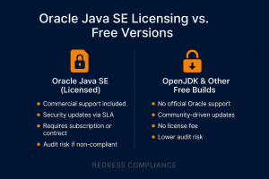 Oracle Java SE Licensing vs. Free Versions