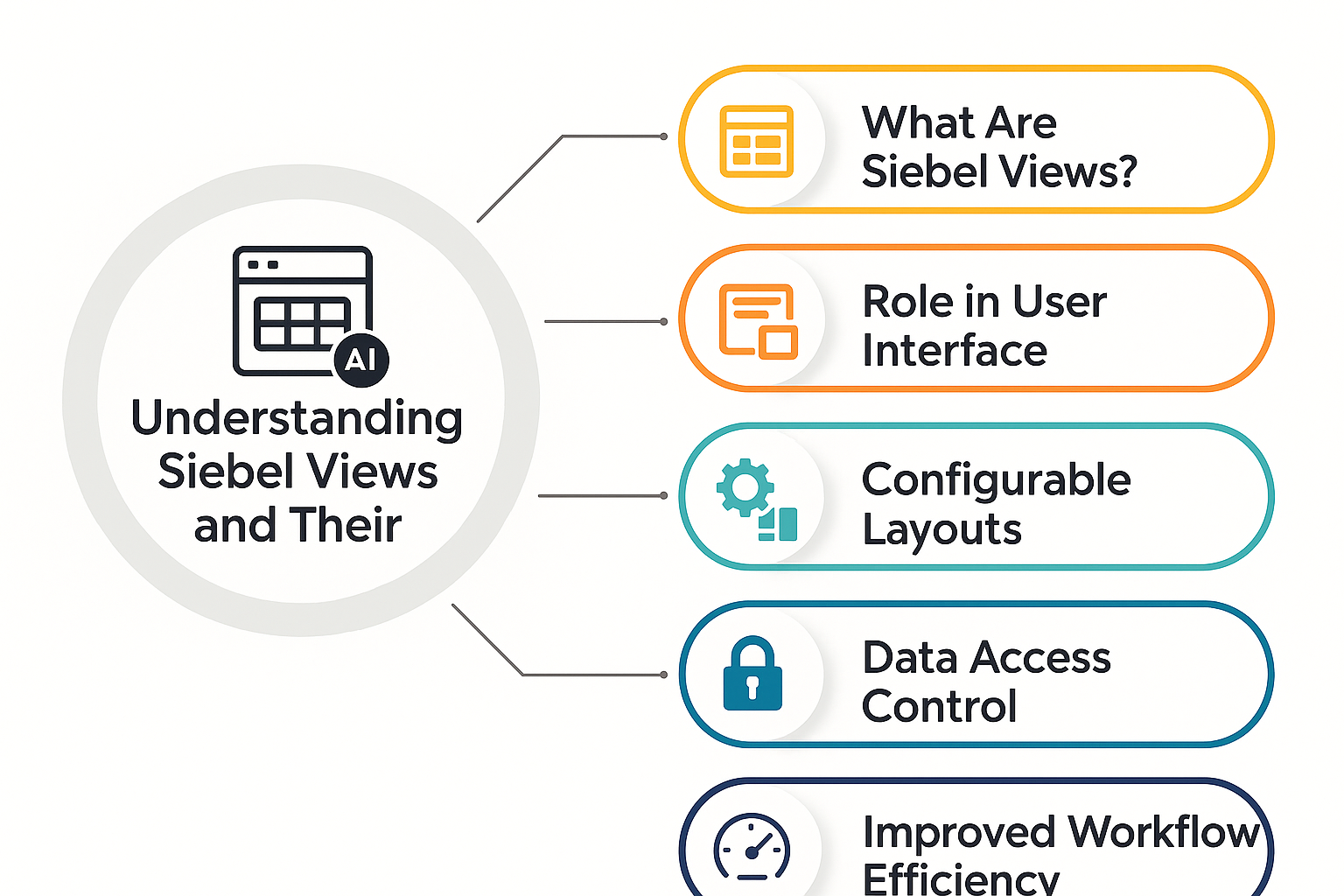 Understanding Siebel Views and Their Importance