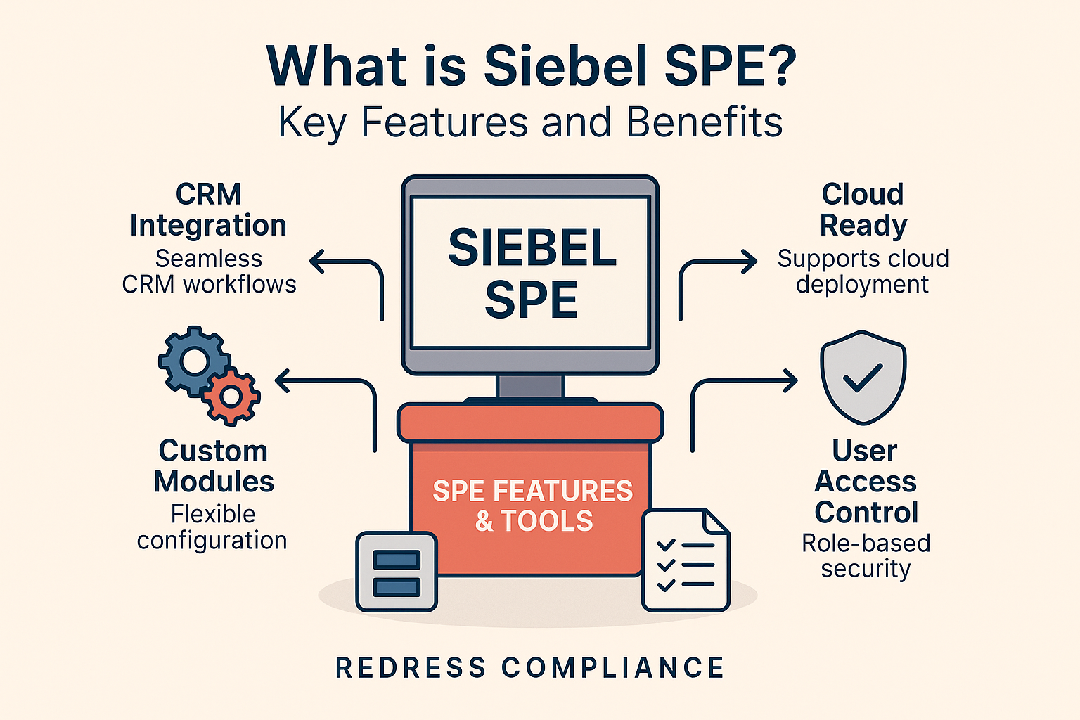 What is Siebel SPE? Key Features and Benefits