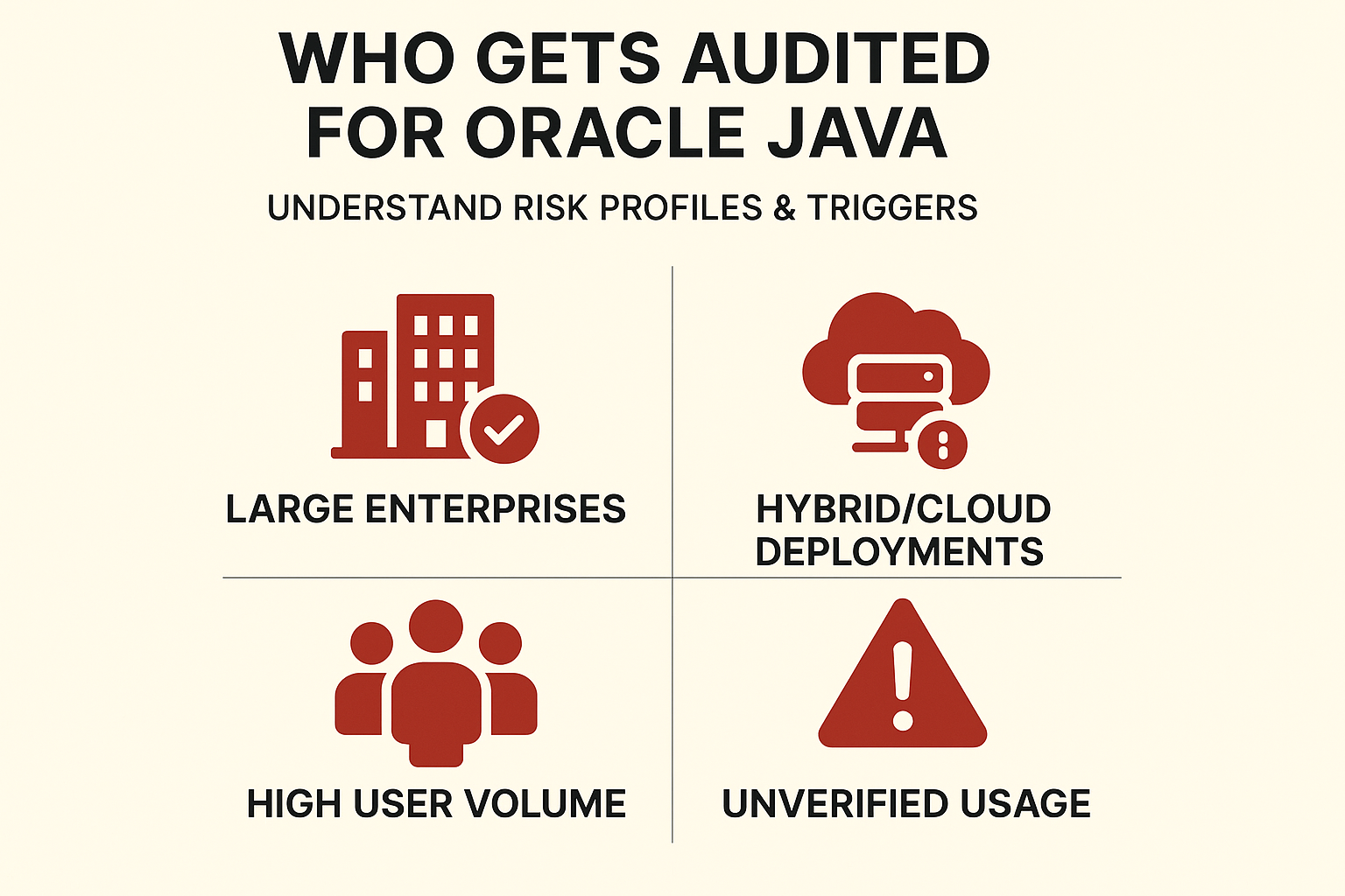 Who Gets Audited for Oracle Java