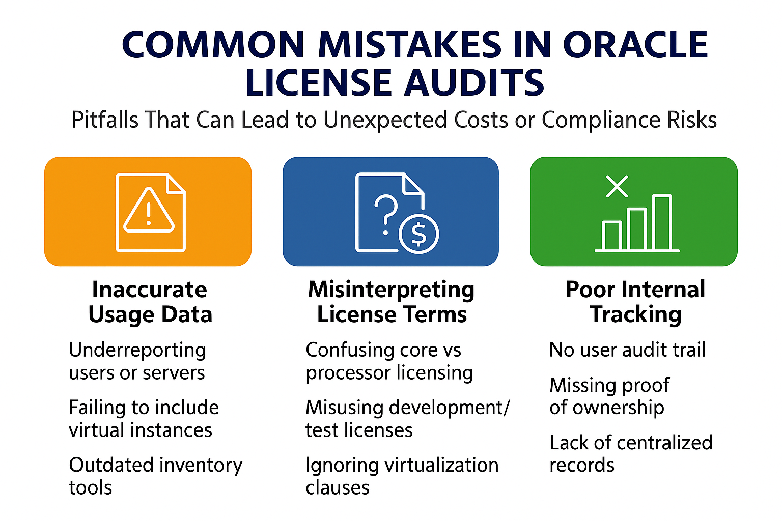 Common Mistakes in Oracle License Audits