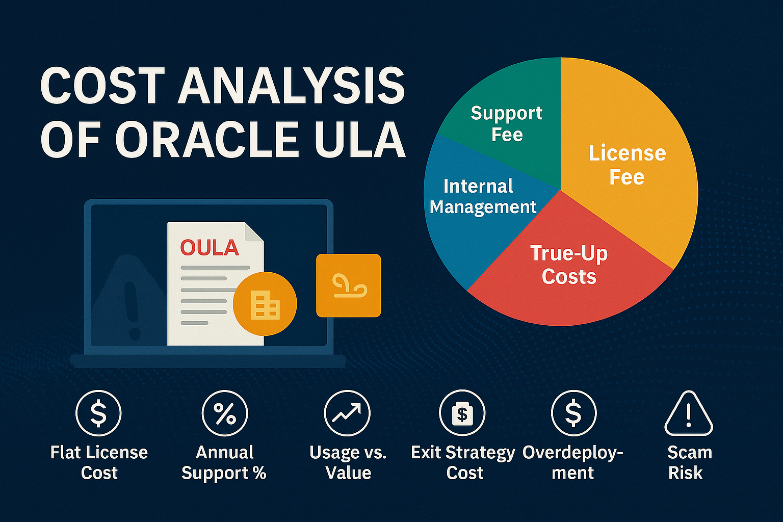 Cost Analysis of Oracle ULA