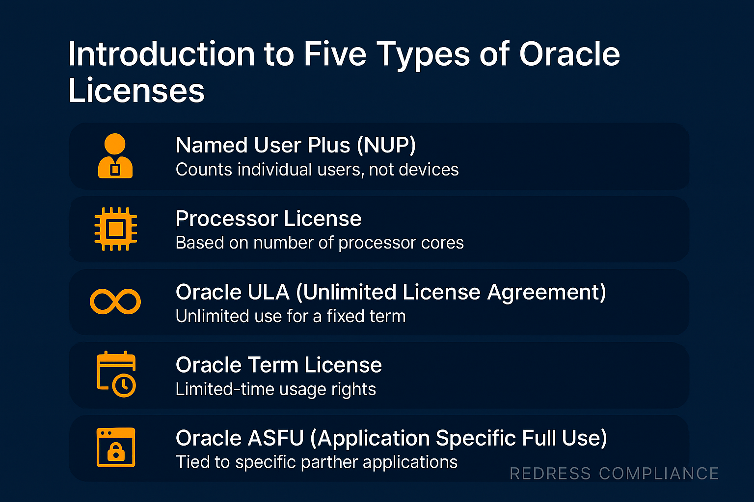 Five Types of Oracle Licenses