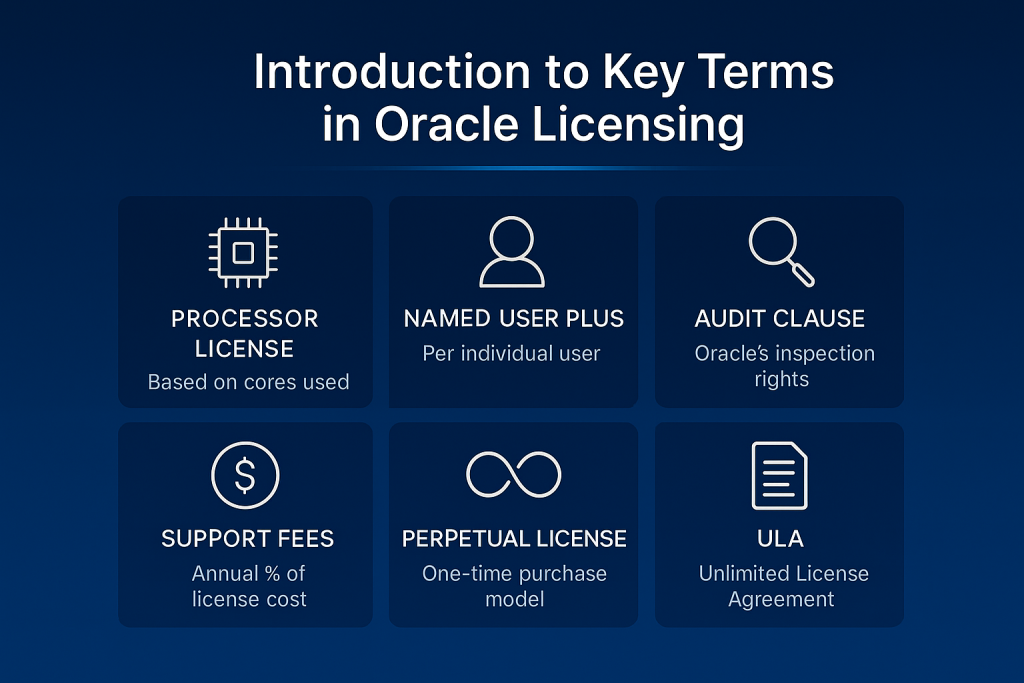 Introduction to Key Terms in Oracle Licensing