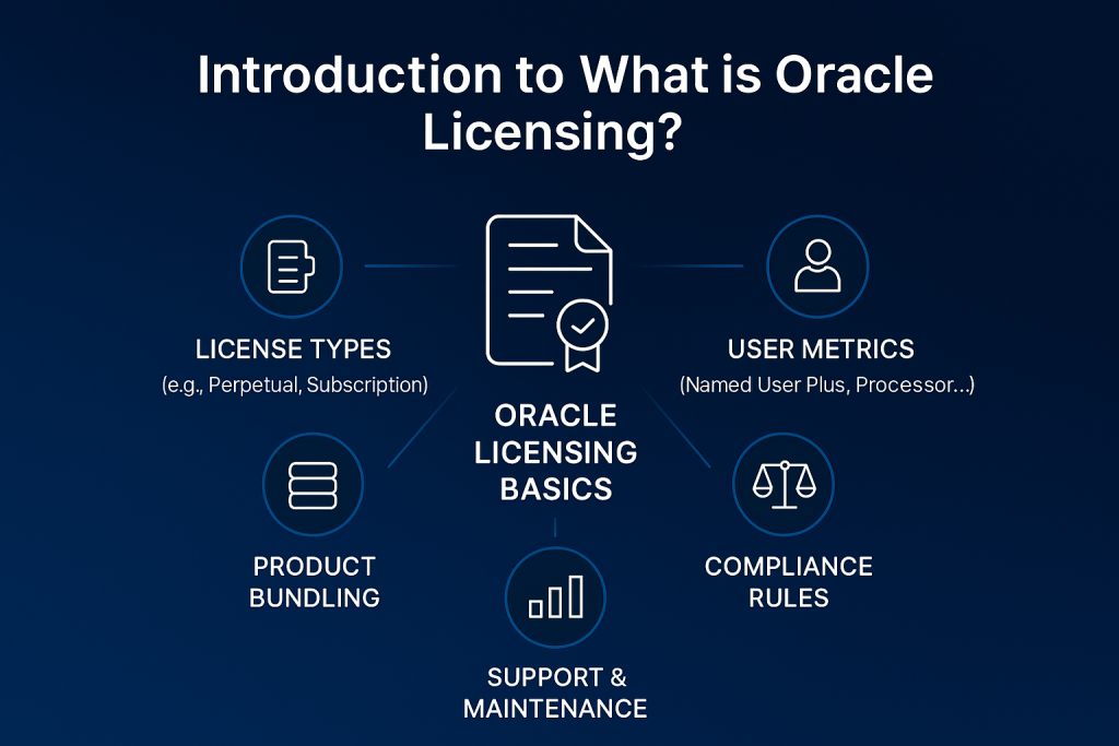 Introduction to What is Oracle Licensing