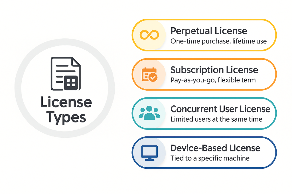 License Types