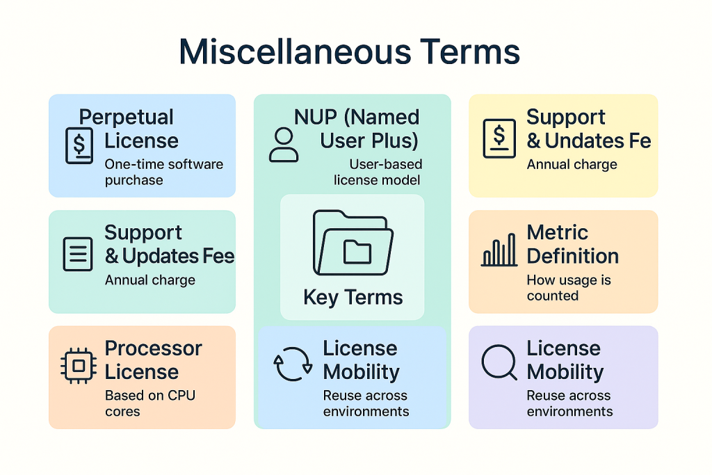 Miscellaneous Terms