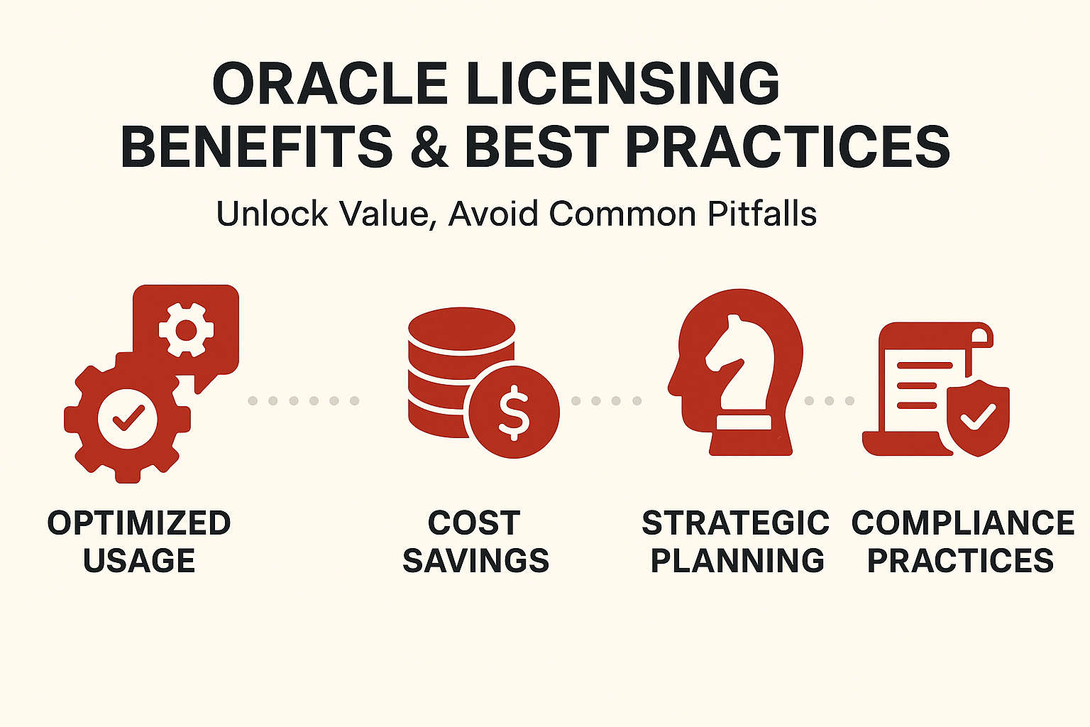 Oracle Licensing Benefits and Best Practices