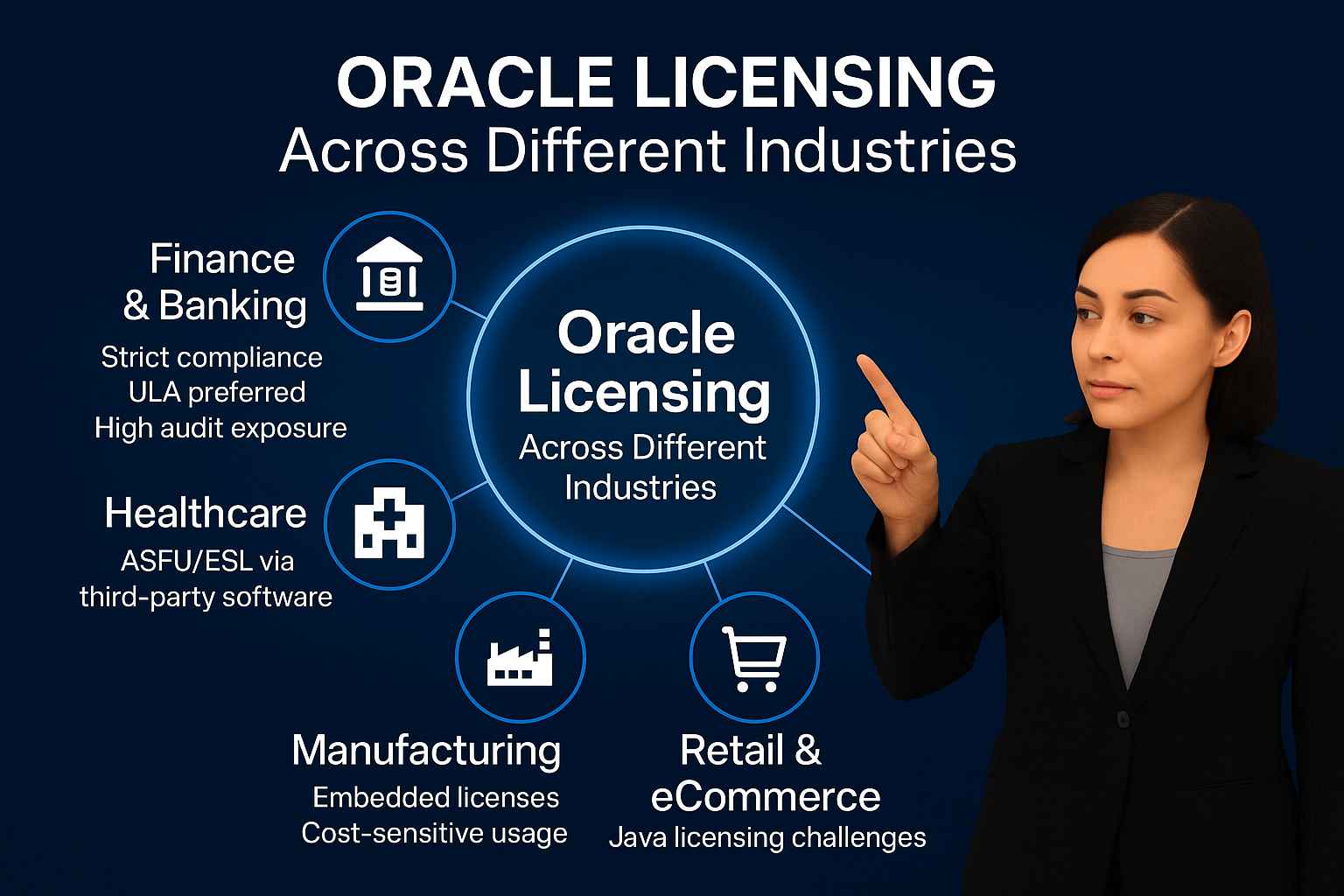 Oracle Licensing in Different Industries