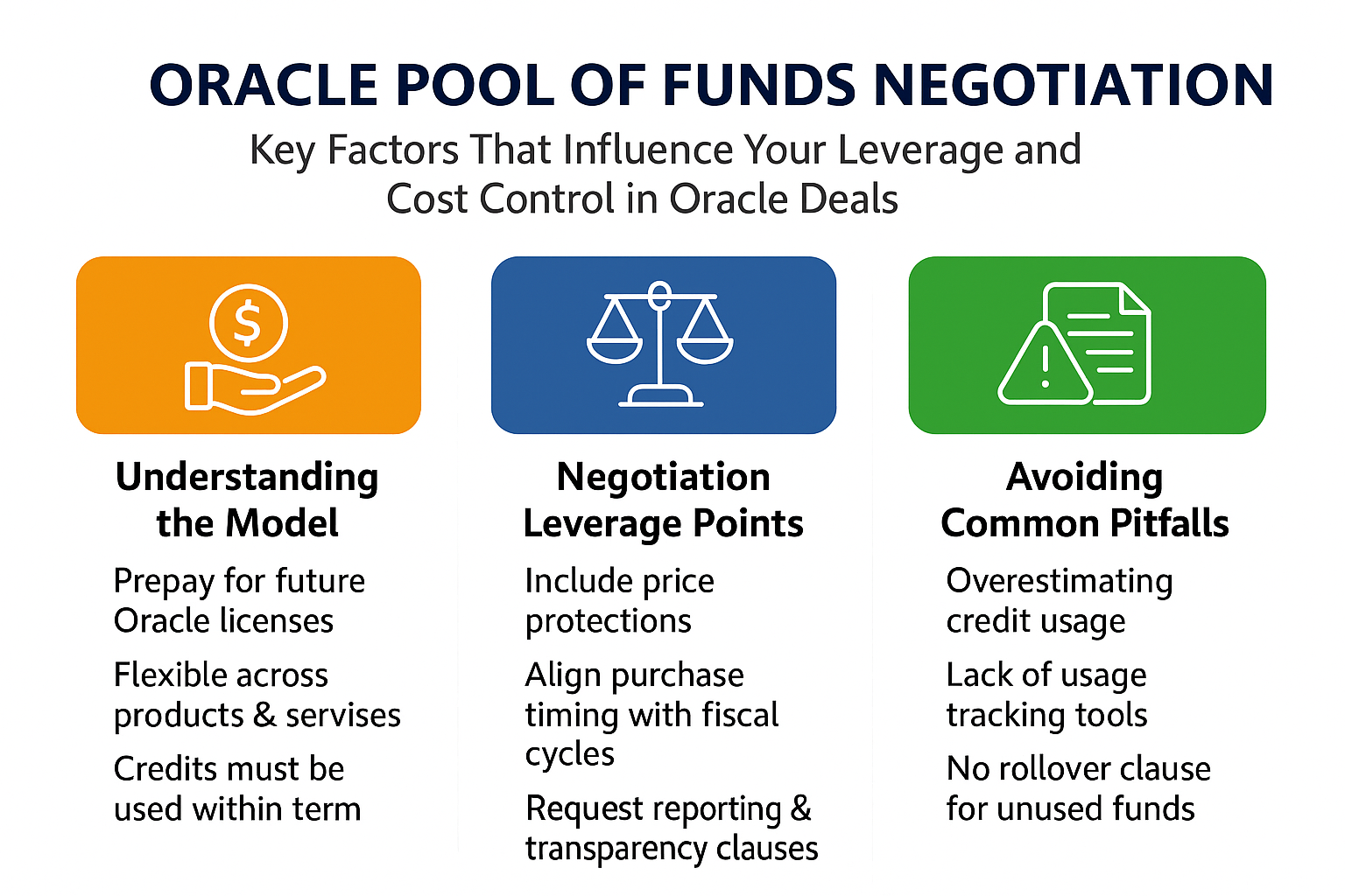 Oracle Pool of Funds Negotiation