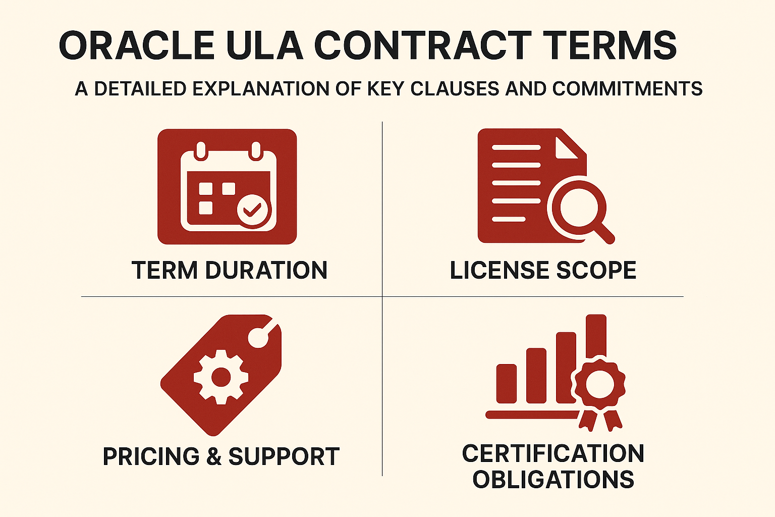 Oracle ULA Contract Terms: A Detailed Explanation