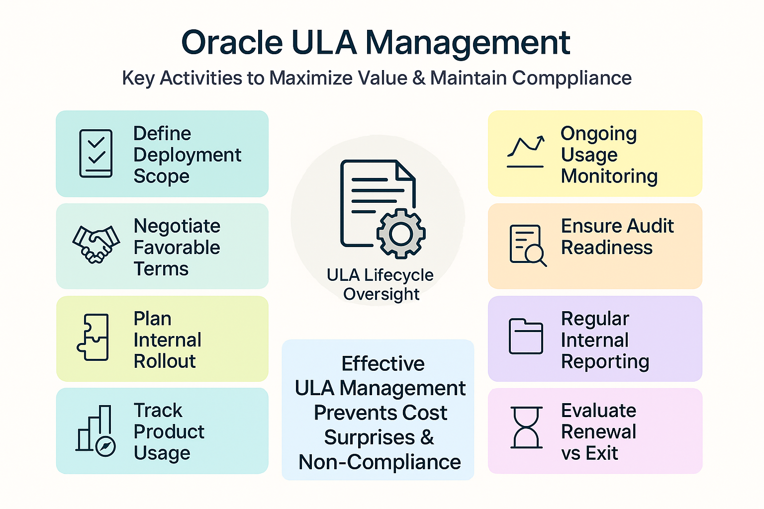 Oracle ULA Management - Oracle Licensing Experts Oracle ULA Management
