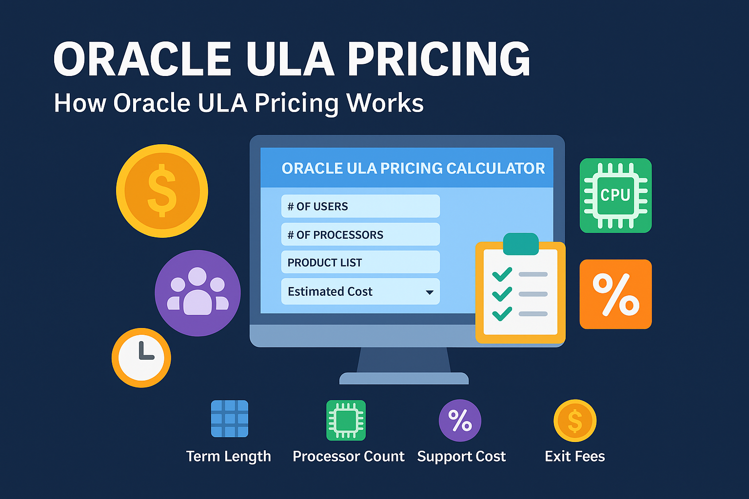 Oracle ULA Pricing