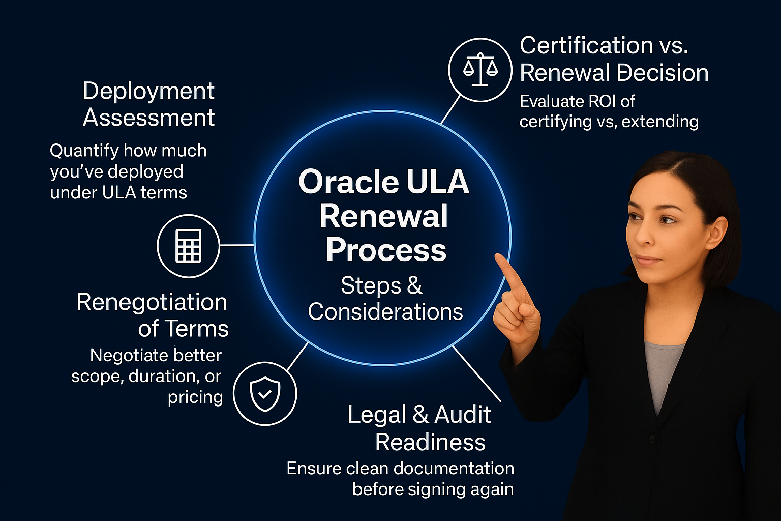 Oracle ULA Renewal Process: Steps and Considerations