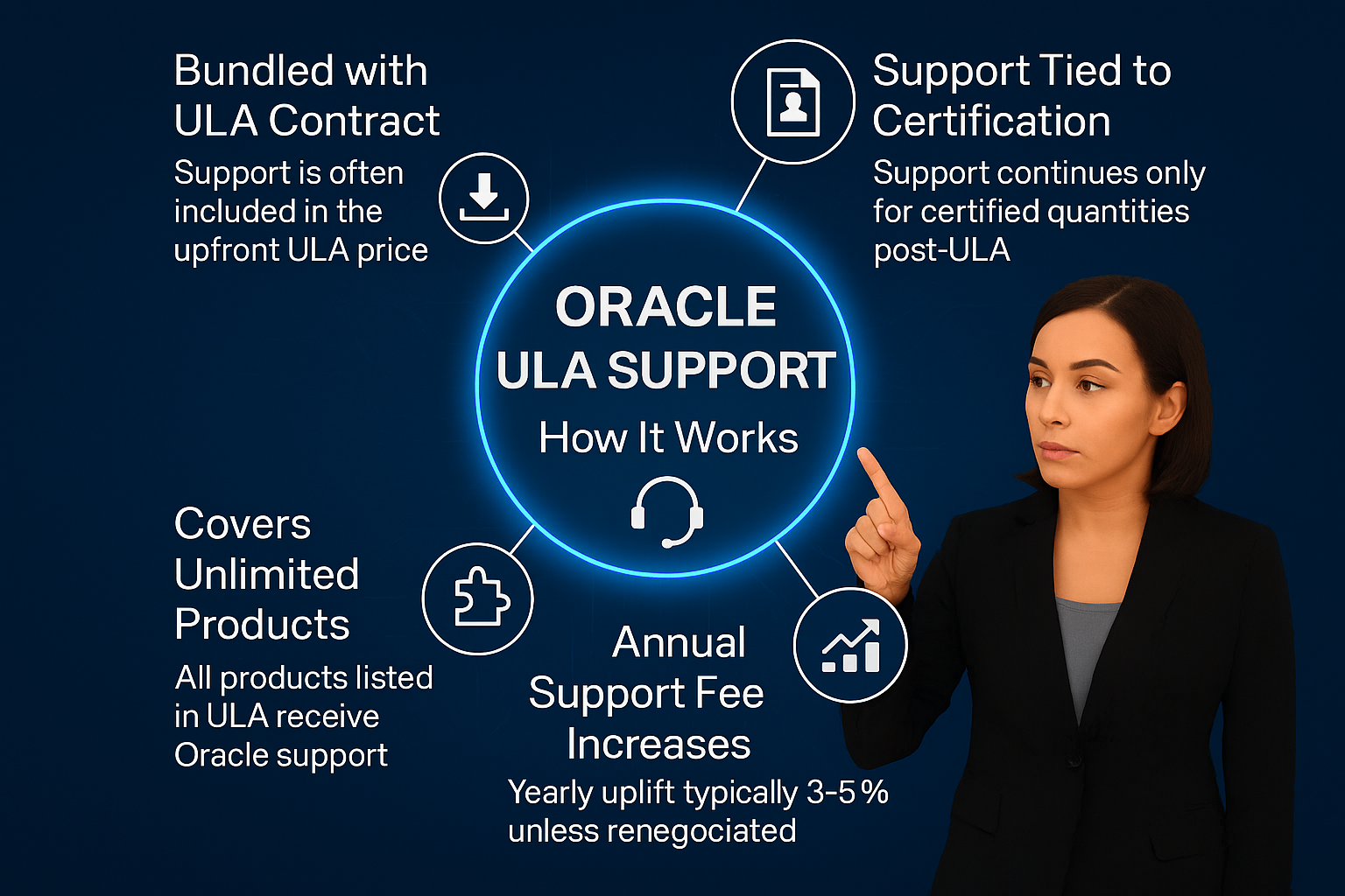 Oracle ULA Support - How Does It Work?