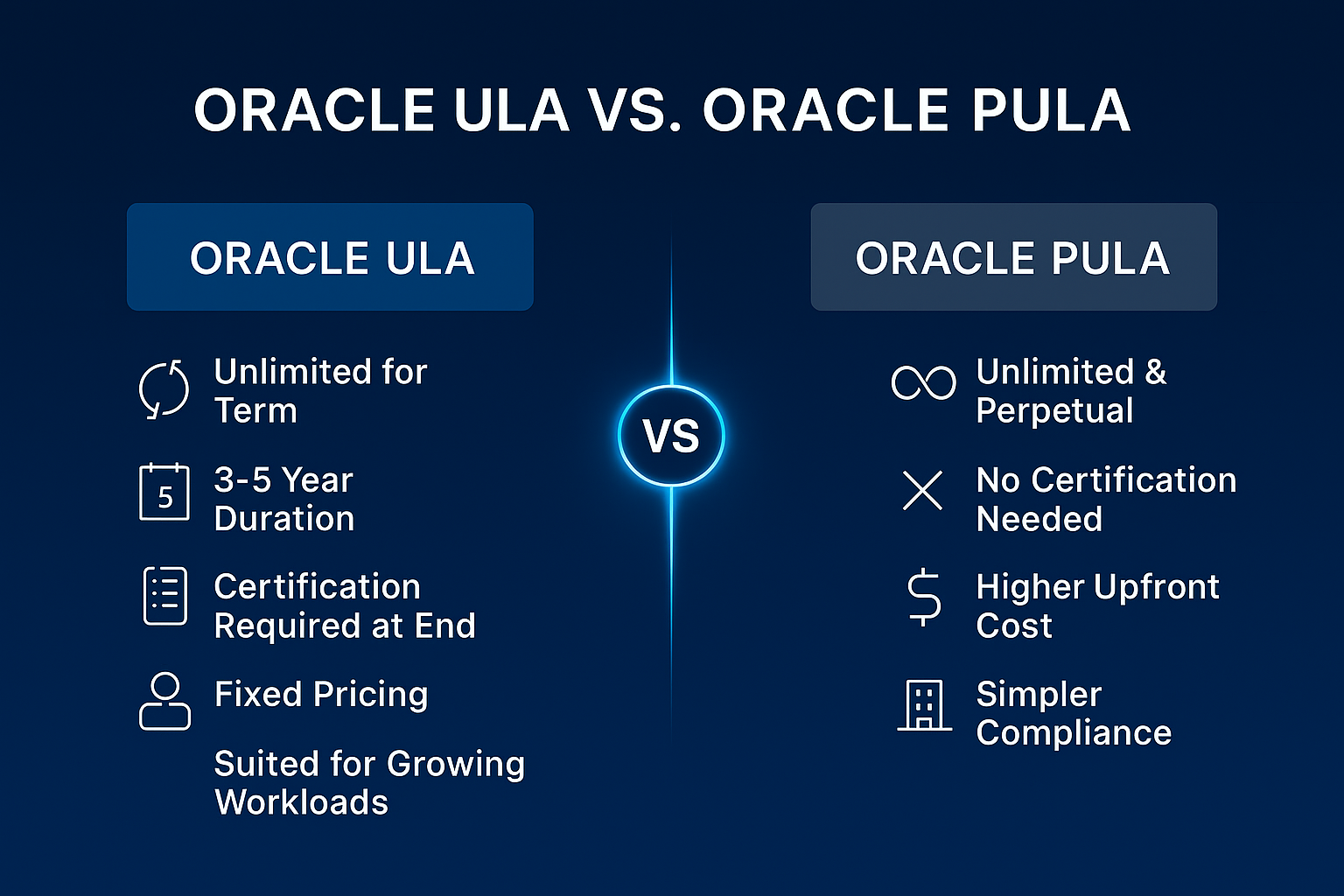 Oracle ULA vs. Oracle PULA