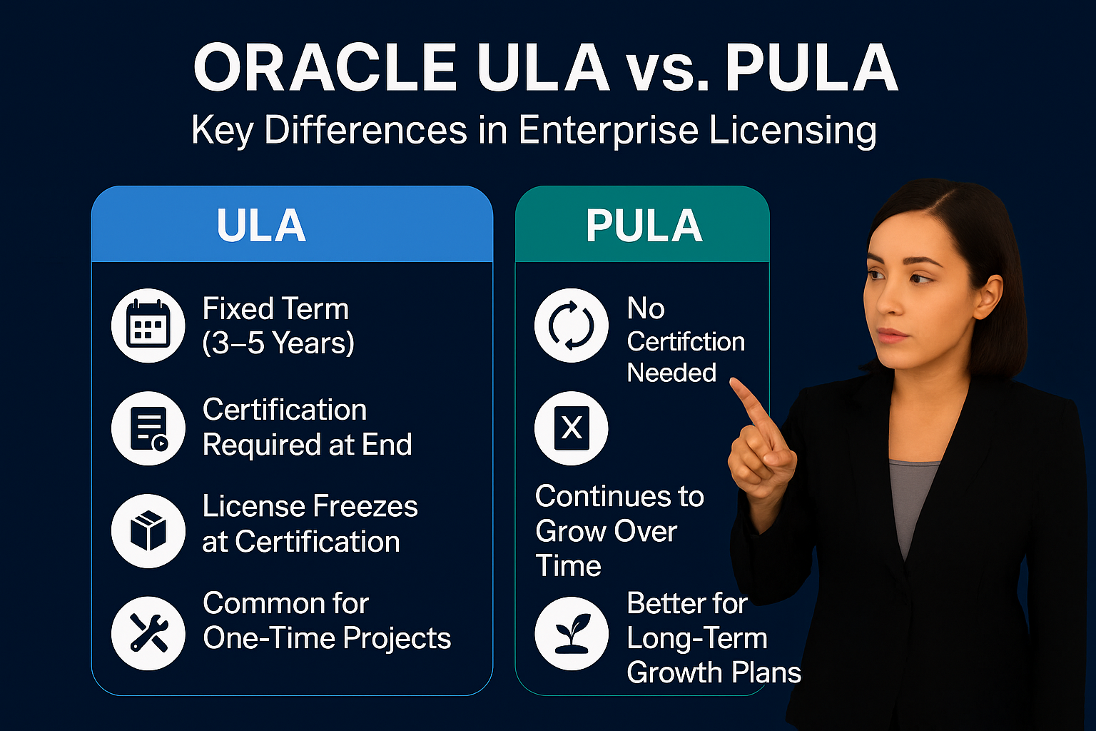 Oracle ULA vs PULA