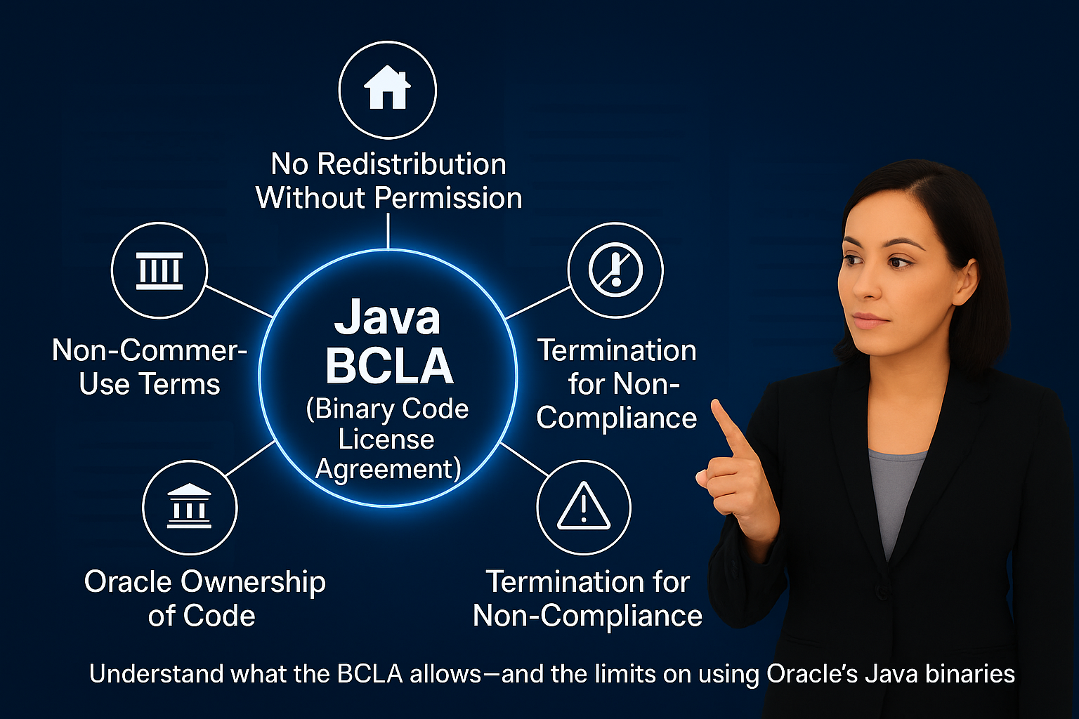 The Java Binary Code License Agreement (BCLA)
