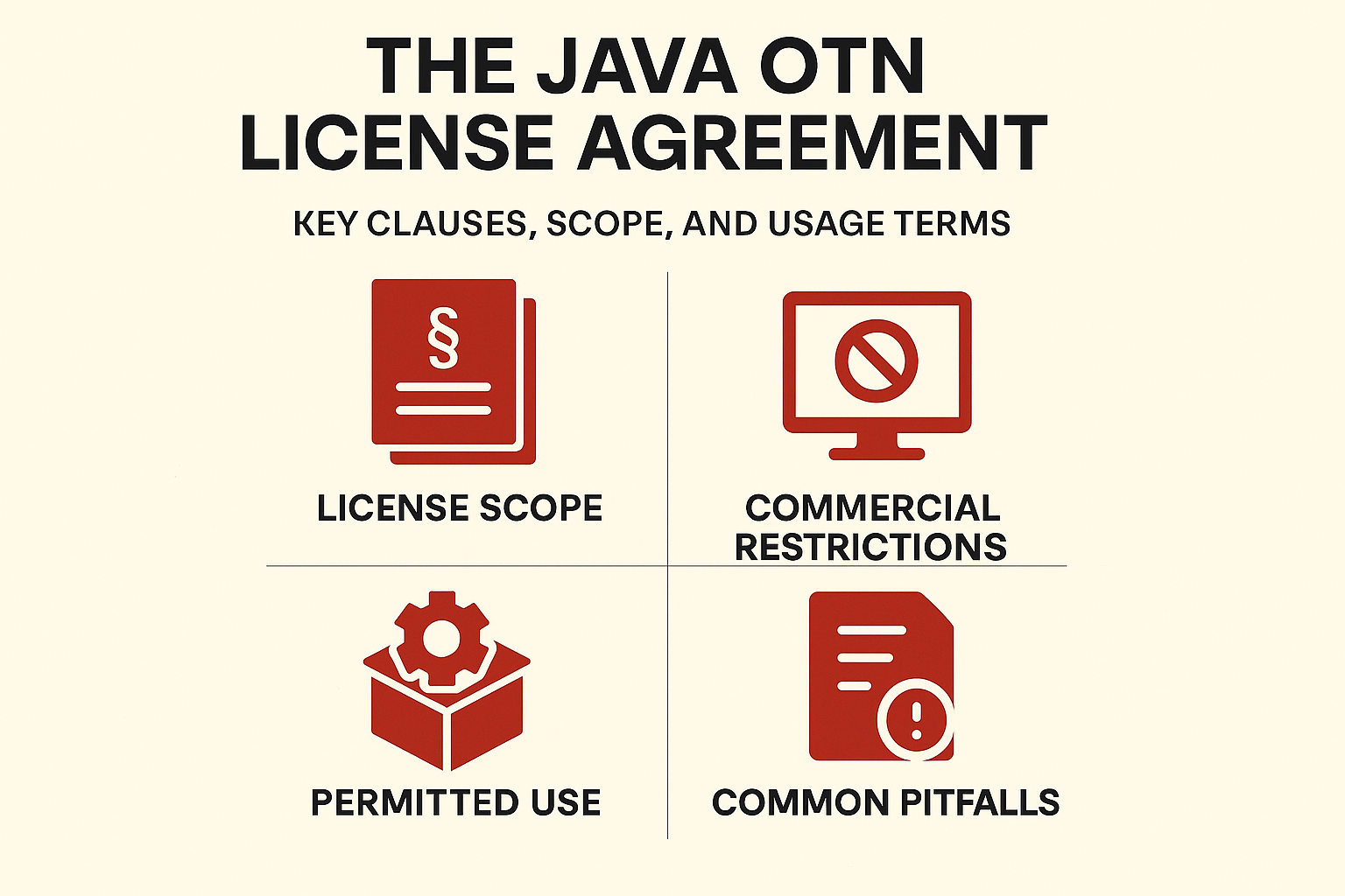 The Java OTN License Agreement