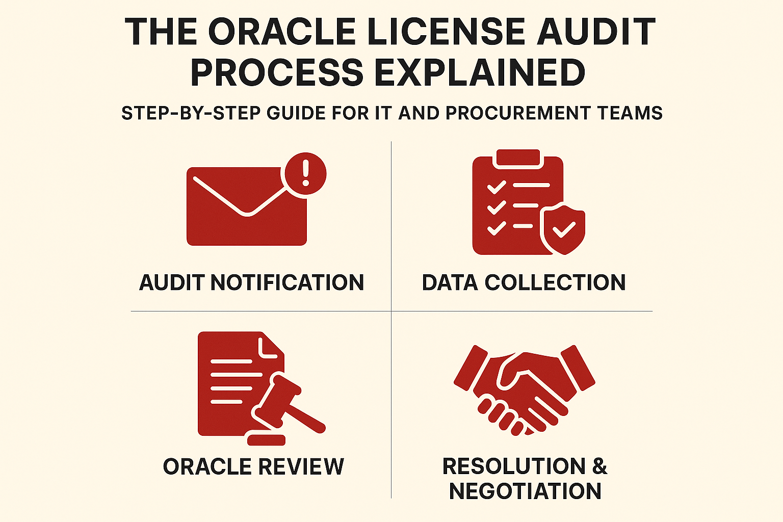 The Oracle License Audit Process Explained: Step-by-Step Guide