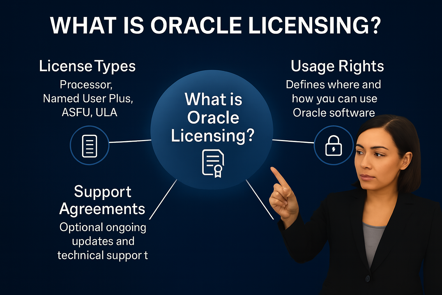 What is Oracle Licensing?