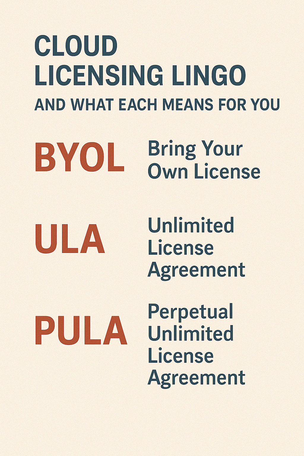 Cloud Licensing Lingo (BYOL, ULA, PULA) and What Each Means for You