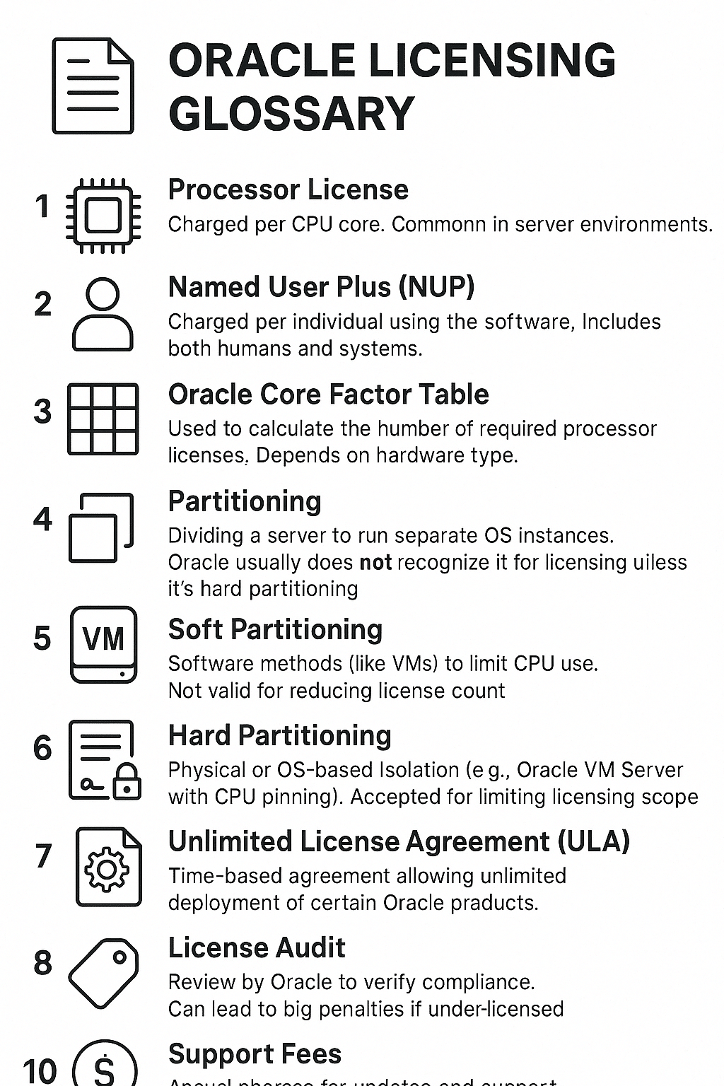 Oracle Licensing Glossary: Essential Terms and Definitions