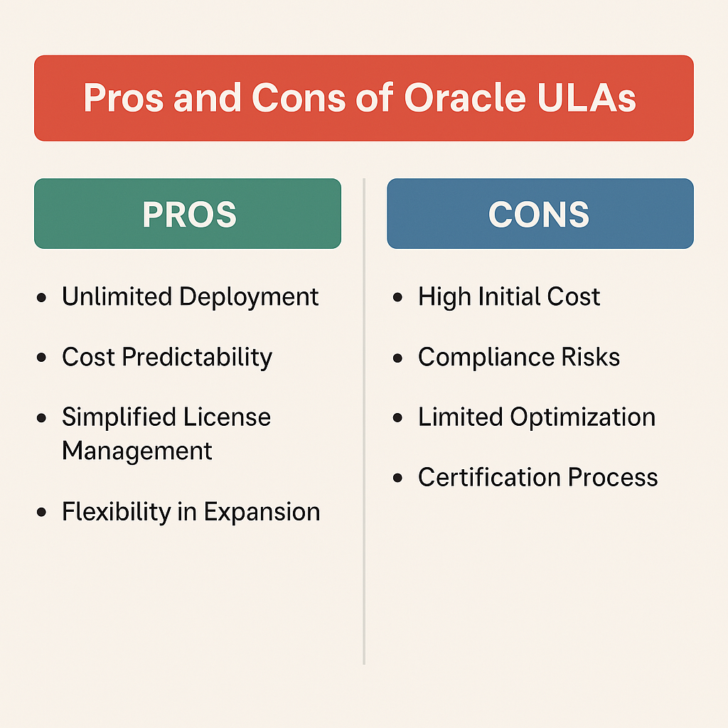 oracle ula pro and cons