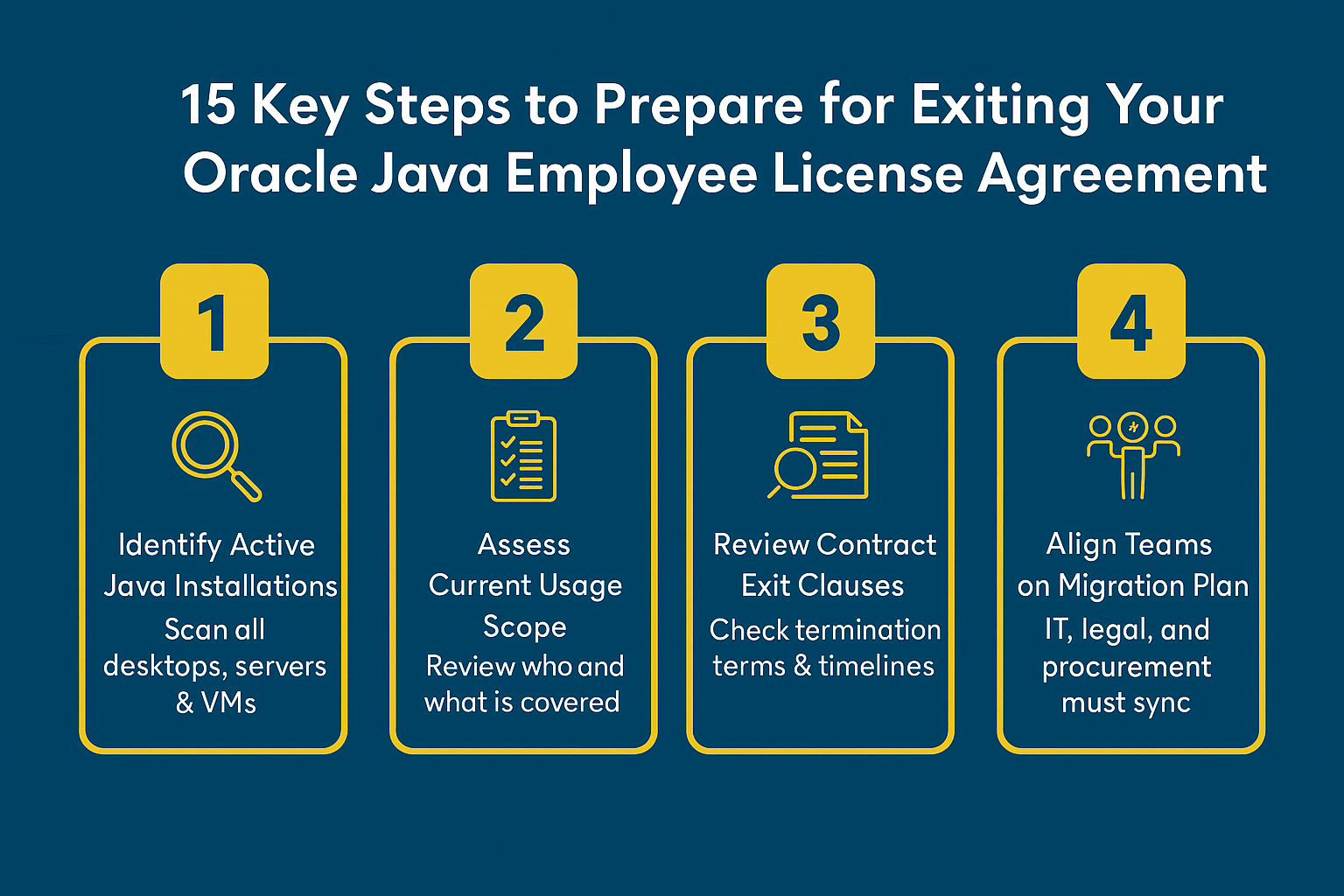 15 Key Steps to Prepare for Exiting Your Oracle Java Employee License Agreement