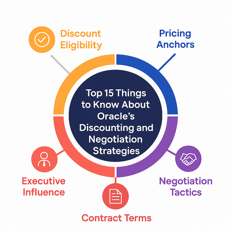 Top 15 Things to Know About Oracle Discounting and Negotiation Strategies