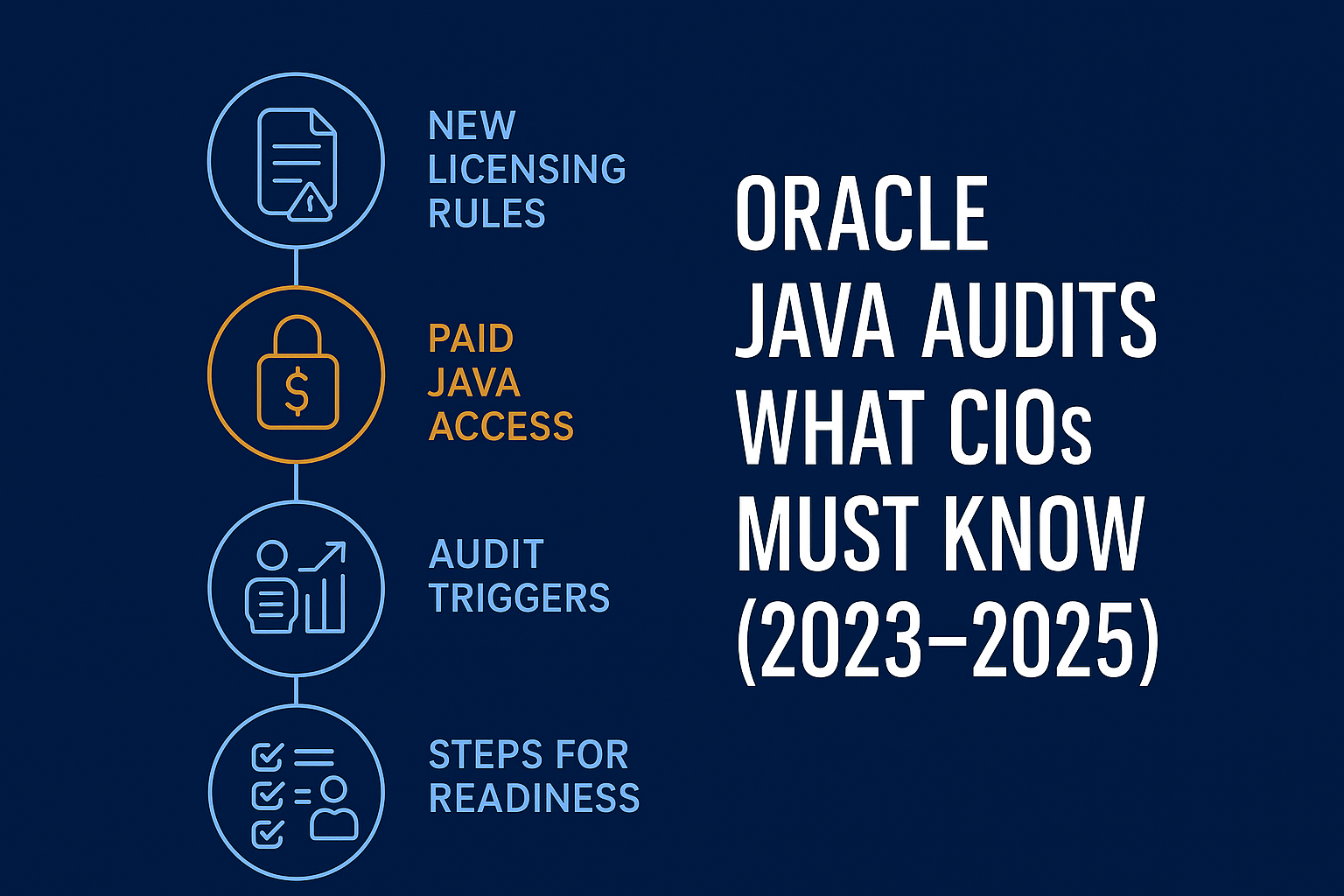 Oracle Java Audits: What CIOs Must Know (2023–2025)