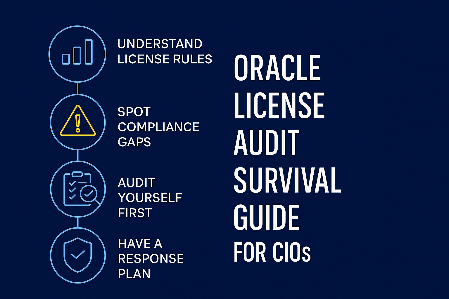 Oracle License Audit Survival Guide for CIOs