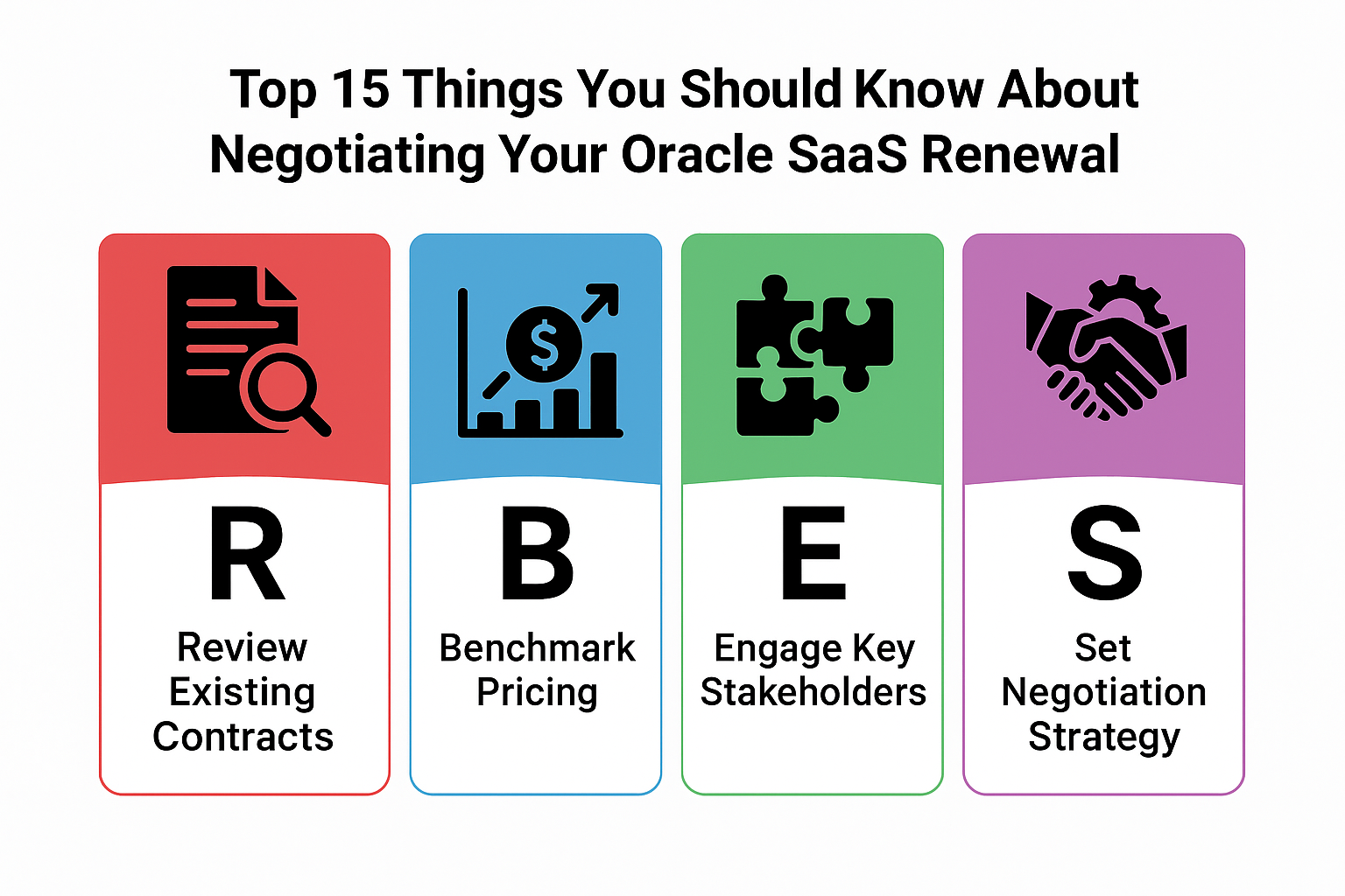 Top 15 Things You Should Know About Negotiating Your Oracle SaaS Renewal