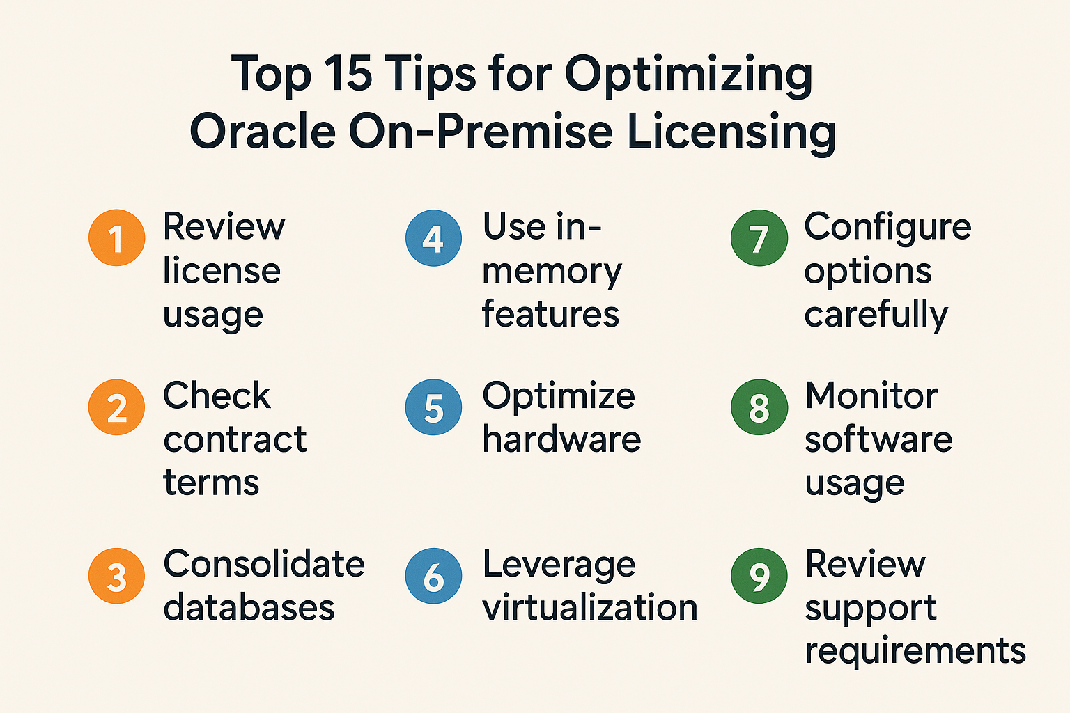 Top 15 Tips for Optimizing Oracle On-Premise Licensing