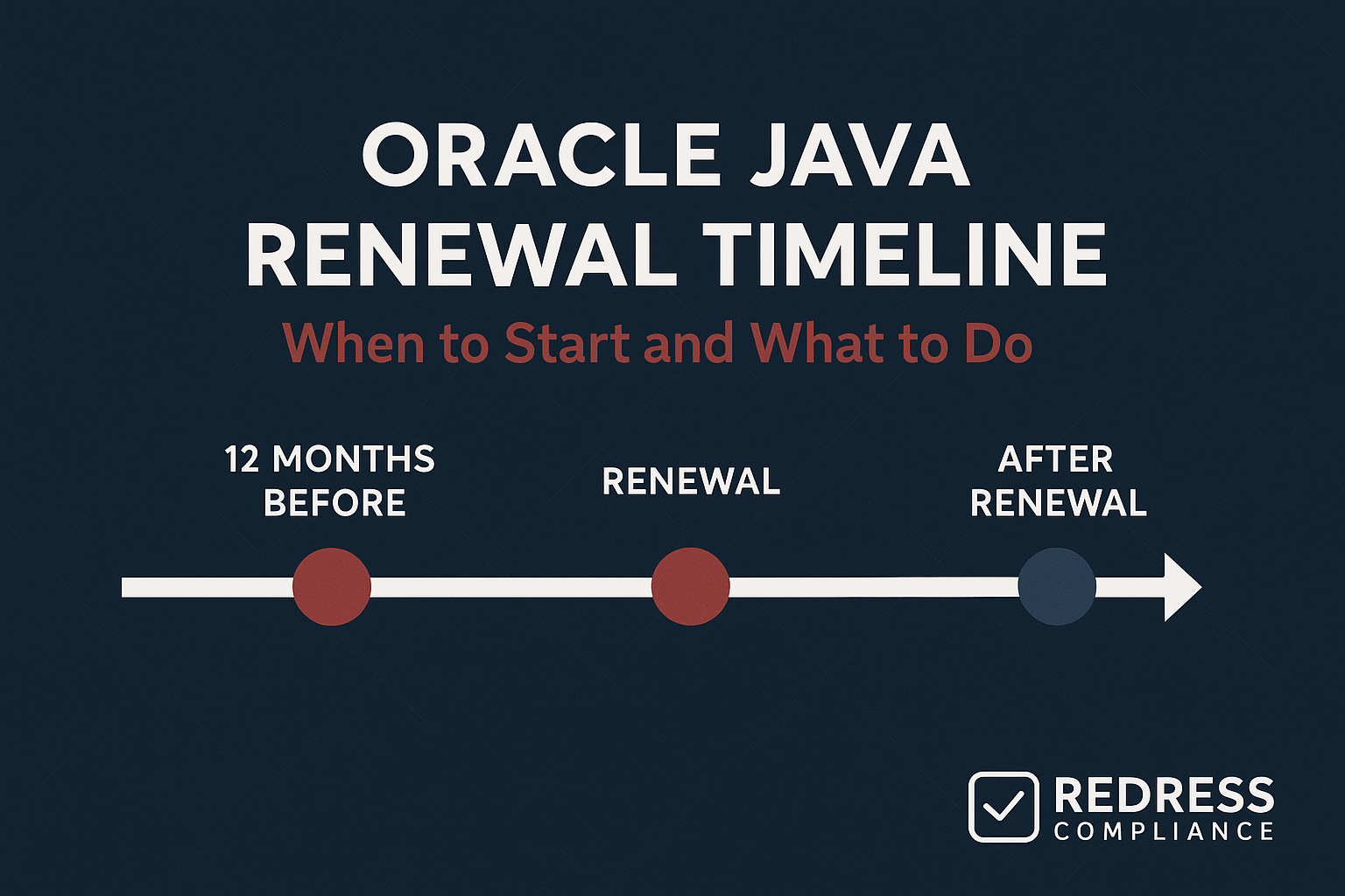 Oracle Java Renewal Timeline When to Start and What to Do