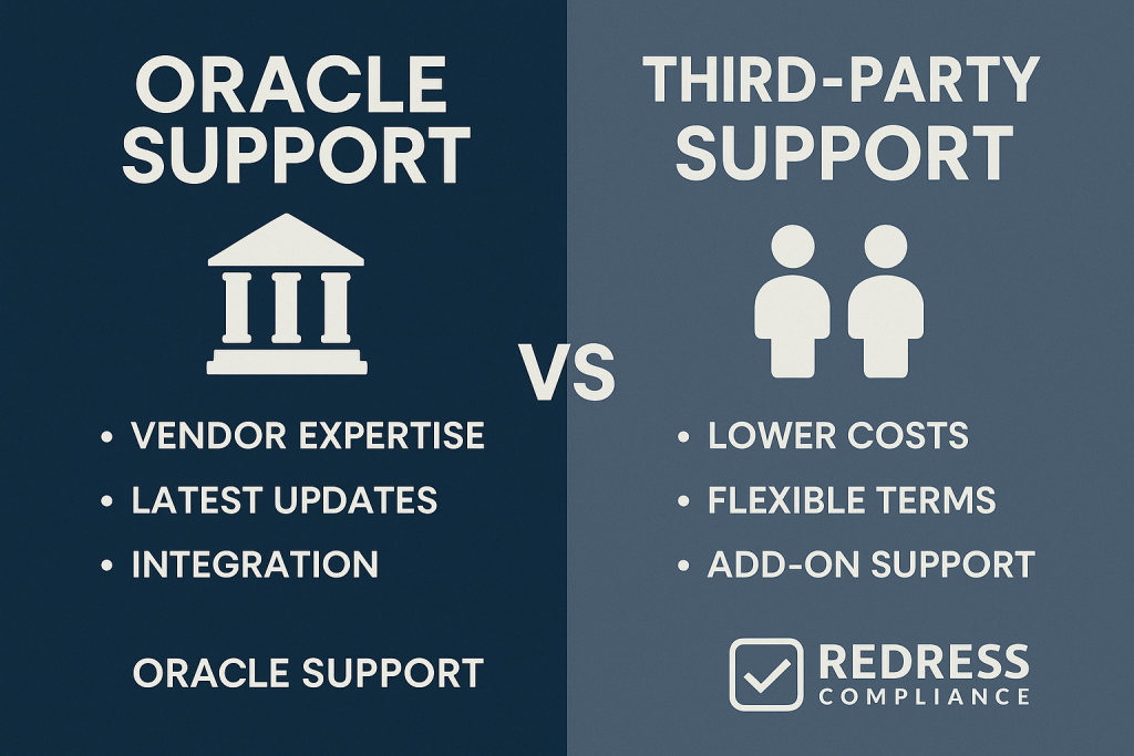 Oracle Support vs Third-Party Support
