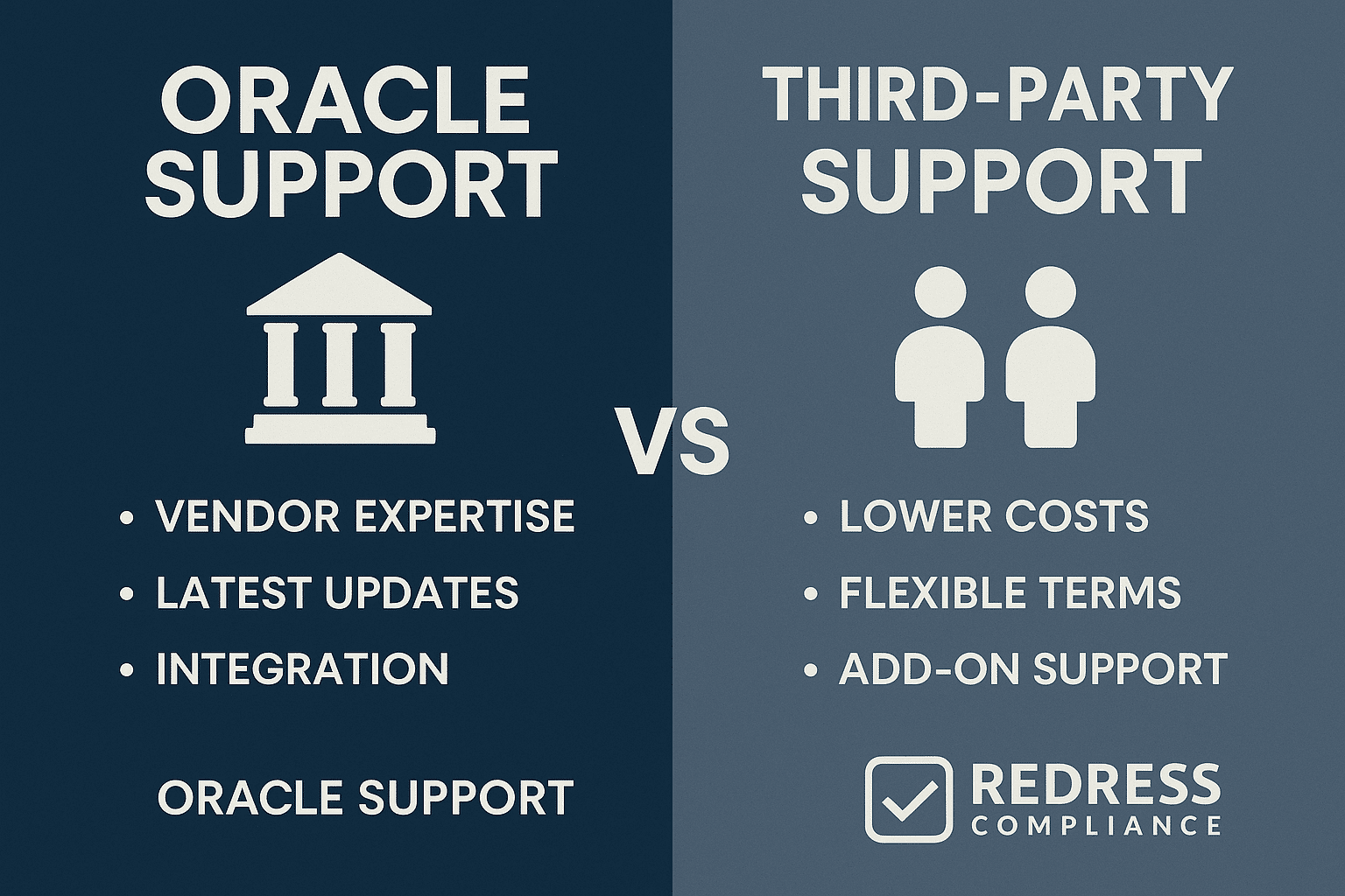 Oracle Support vs Third-Party Support: Costs, Risks, and Benefits Compared
