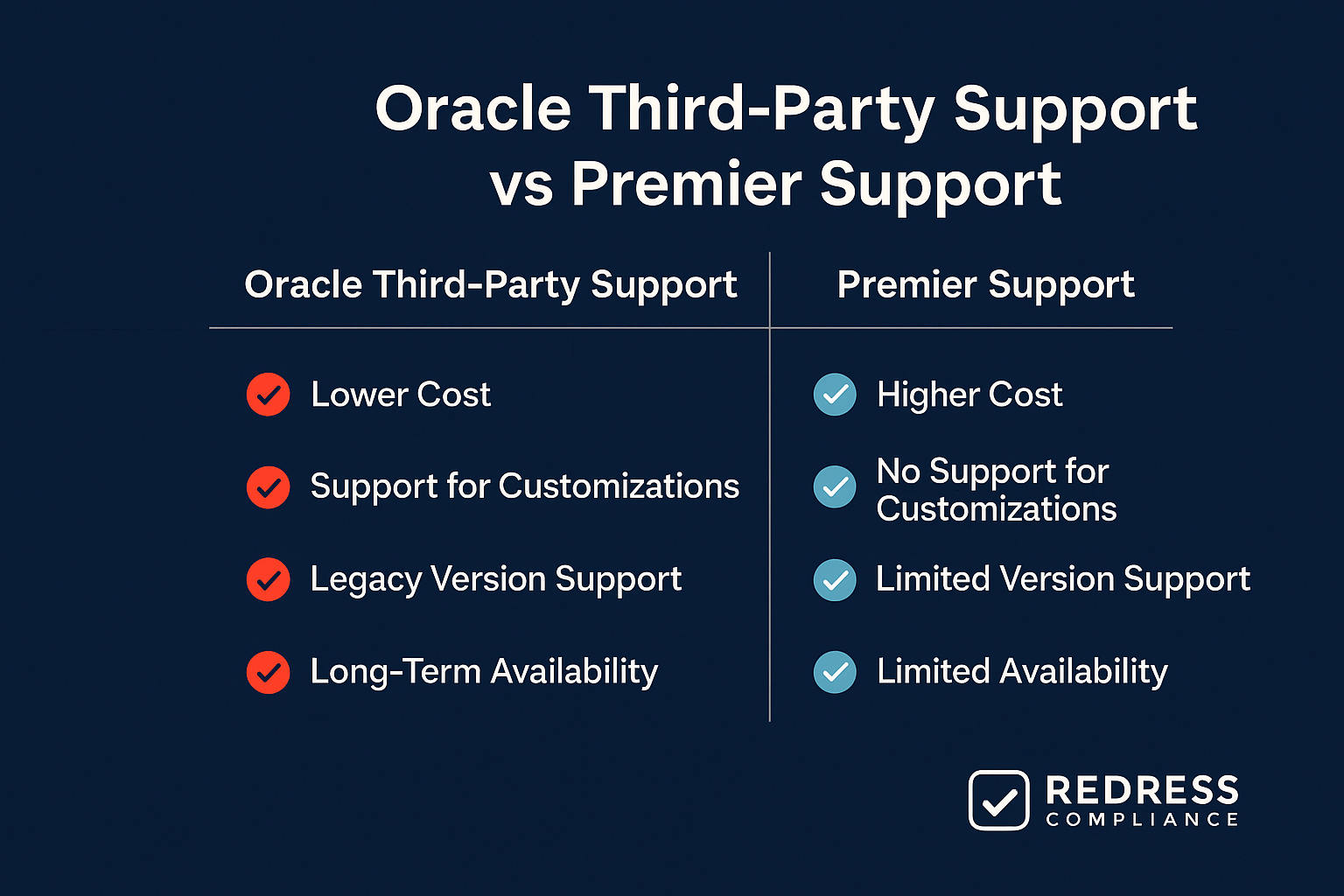 Oracle Third-Party Support vs Premier Support